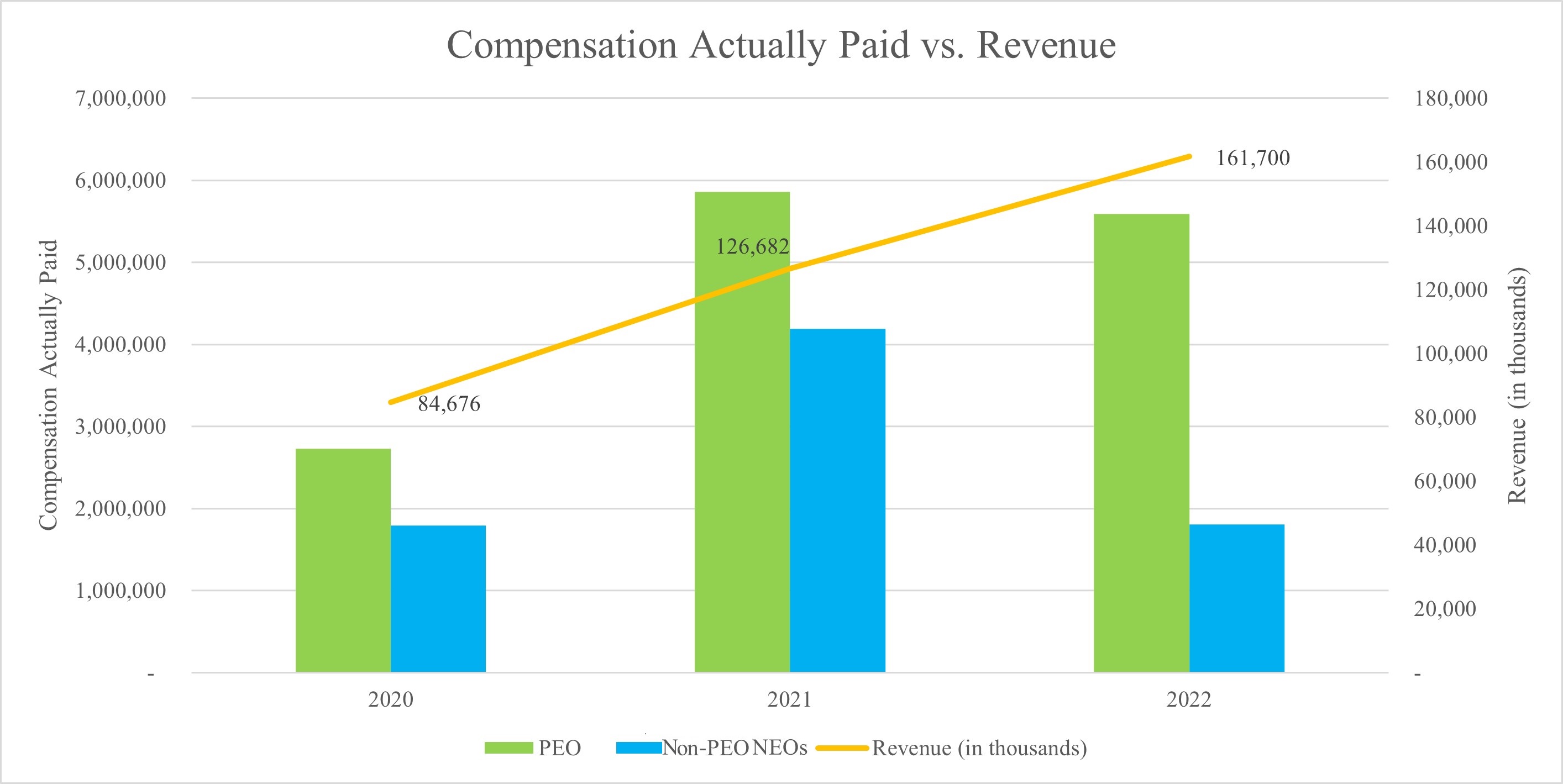 2023 Proxy - Revenue Chart.jpg